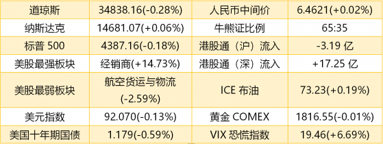 智通港股早知道 | (08月03日) 晶圓代工成熟制程産能緊缺 奈雪的茶(02150)食品安全問題遭曝光