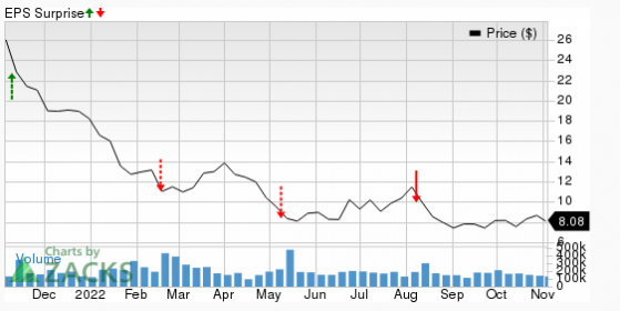 財報前瞻 | Palantir(PLTR.US)Q3營收或達到4.746億美元 EPS同比下降50%