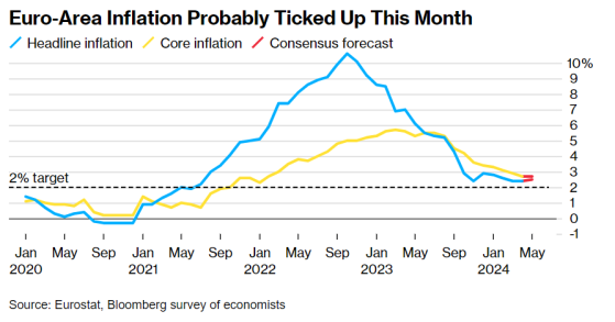 歐洲央行首席經濟學家：預計6月首次降息 但全年將維持限制性利率