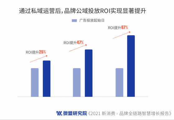 微盟(02013)解析小程序如何帶動下一波私域增長