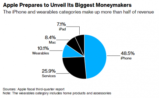 機遇與挑戰並存！iPhone 15系列手機能否助力蘋果(AAPL.US)走出低迷?