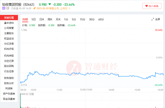 怡俊集團控股（02442）：上市首日跌超23% 失色的龍頭拿什麽翻盤？