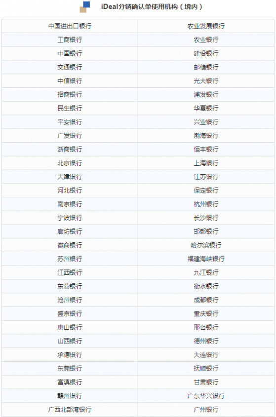 iDeal承分銷服務使用機構突破1000家 包含49家跨境認購服務境外投資者