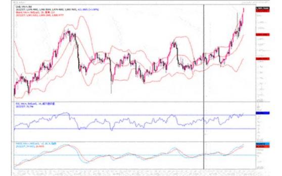 黃金市場分析：大宗商品價格飛漲 黃金創階段新高