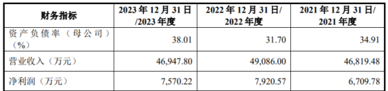 A股申購 | “模塑一體化”企業利安科技(300784.SZ)開啓申購 主要客戶包括羅技集團等