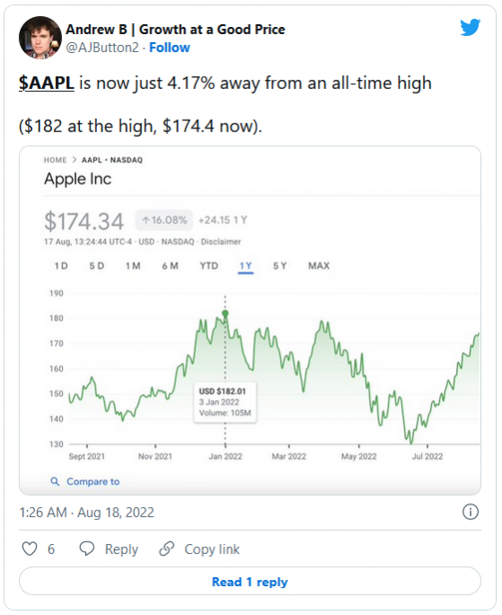 股價距曆史高點不到5% 蘋果(AAPL.US)將上演王者歸來?