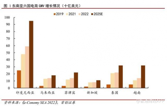 港股迎來物流業巨頭，極兔速遞-W(01519)上市打開新想象空間