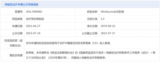 禮來(LLY.US)Mirikizumab注射液獲納入突破性療法