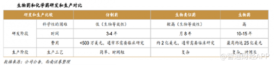 營收增近5倍、經營現金流轉正，東曜藥業-B（01875）戰略轉型成果顯著