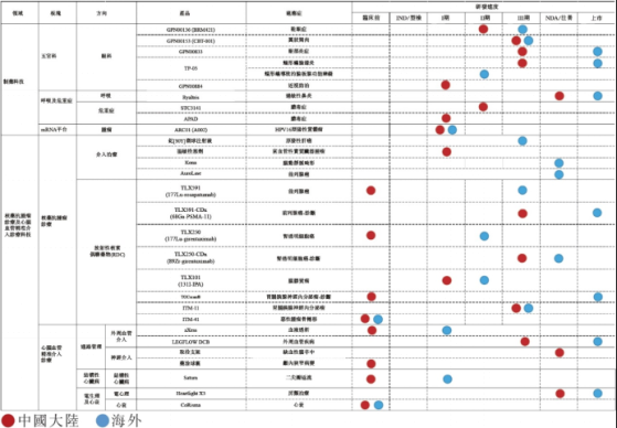 遠大醫藥(00512)發佈2024中期業績，核藥板塊收入大漲超100%