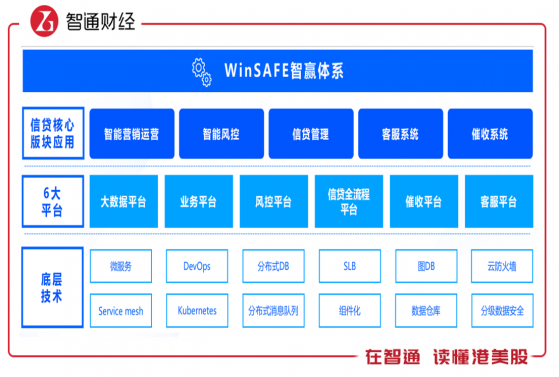 小贏科技（XYF.US）2021年財報：聚焦“萬億”藍海市場，業績穩健前行