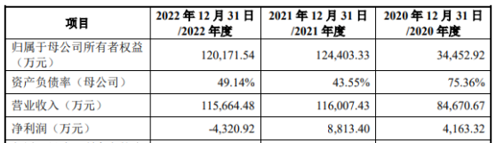 華羿微電上交所IPO“終止” 銷售規模位列中國半導體功率器件企業第十三名