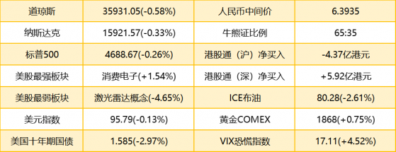 智通港股早知道 | (11月18日) 我國再設2000億元支持煤炭清潔利用專項再貸款，锂電材料報價再度上漲