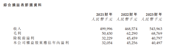 新股前瞻|資產負債比率高達166% 參花實業三闖港交所前景未明