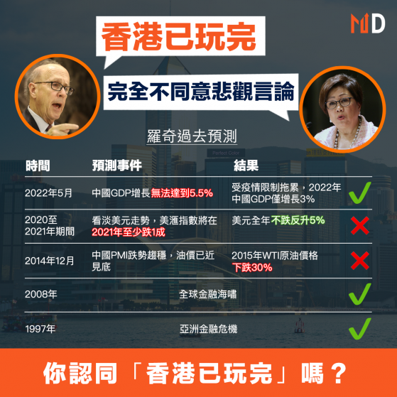 【MD市場熱話】「中國大好友」羅奇：香港已玩完，史美倫稱完全不同意悲觀言論