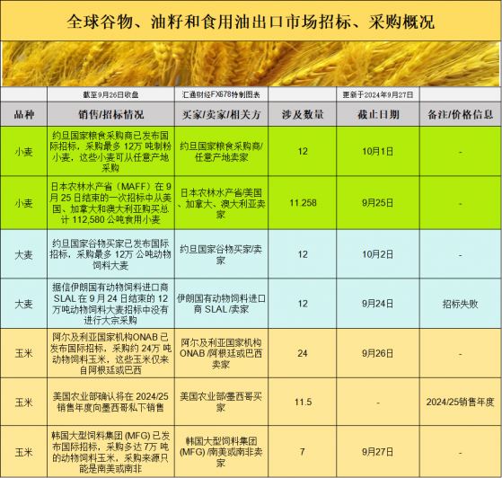 國際交易風向：全球採購需求熱潮是否能拉動芝加哥穀物期貨價格上行？