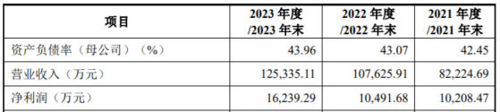 A股申購 | 速達股份(001277.SZ)開啓申購 業務主要圍繞煤炭綜採設備液壓支架開展