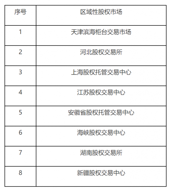 證監會公佈“專精特新”專板建設方案備案名單