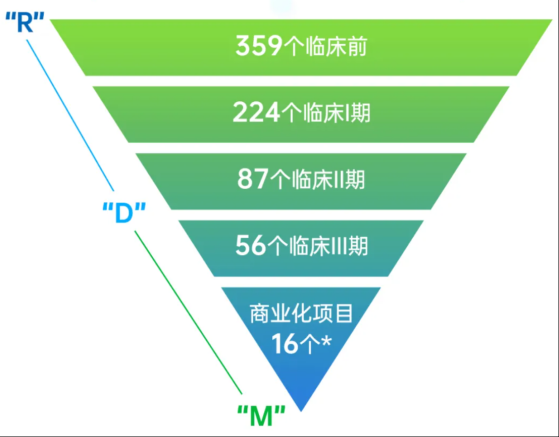 藥明生物(02269)：新增項目超預期，基本面穩健中長期發展核心邏輯未變