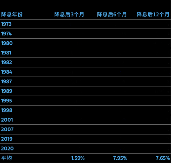 摩根士丹利基金：A股市場迎新一輪行情 關注算力、高端製造、創新藥等