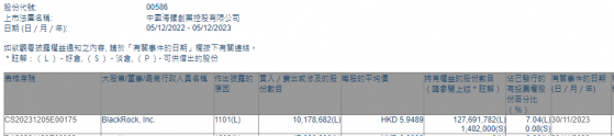 貝萊德增持海螺創業(00586)約1017.87萬股 每股作價約5.95港元