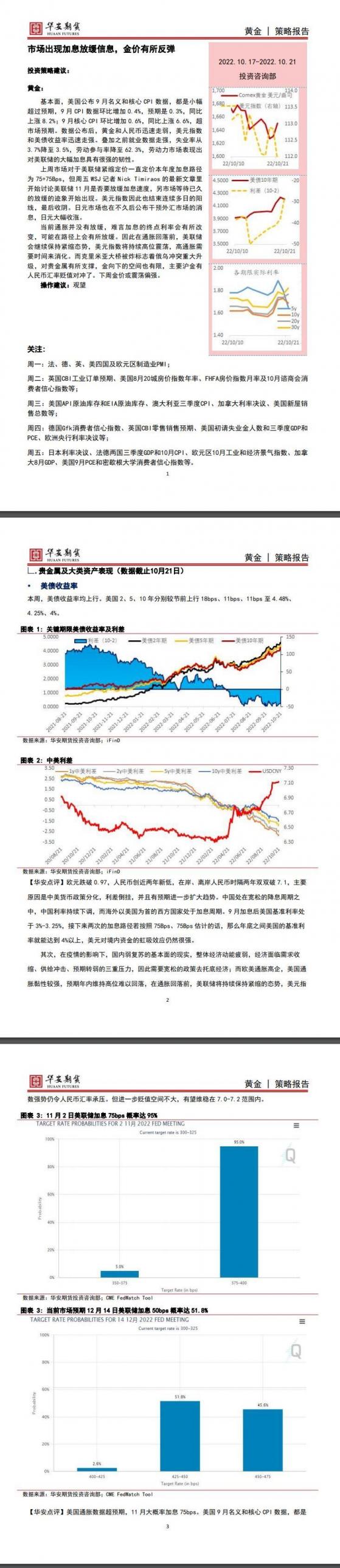 【華安期貨】貴金屬10月23日周報：市場出現加息放緩信息，金價有所反彈