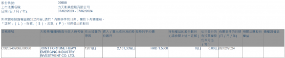 JOINT FORTUNE HUAYI EMERGING INDUSTRY INVESTMENT CO. LTD.清空力天影業(09958) 涉資約335.61萬港元