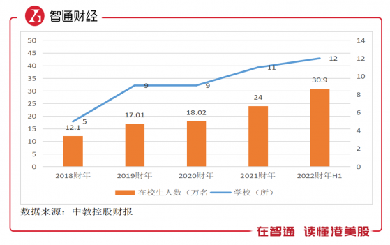 職教板塊大漲4個點，中教控股（00839）迎估值拐點？