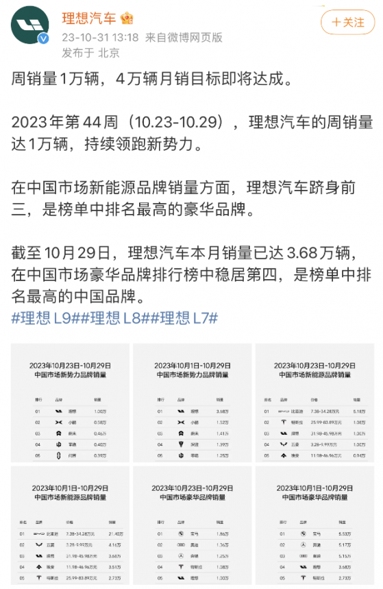 周銷量持續領跑新勢力！理想汽車(02015)4萬輛月銷目標即將達成