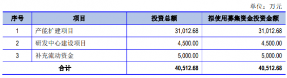 A股申購 | 美信科技(301577.SZ)開啓申購 深耕磁性元器件領域近20年