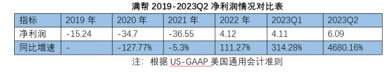 滿幫(YMM.US)站在贏利的浪潮之上