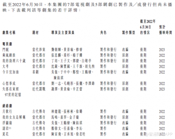 稻草熊娛樂(02125)2022中期業績：抵禦行業波動，豐富劇集儲備錨定下半年業績增長