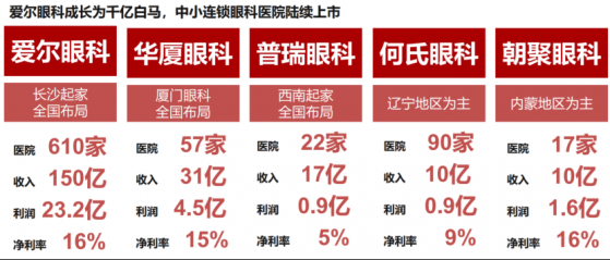 朝聚眼科（02219）兩個月內股價走出翻倍行情，疫後眼科消費迎新機？