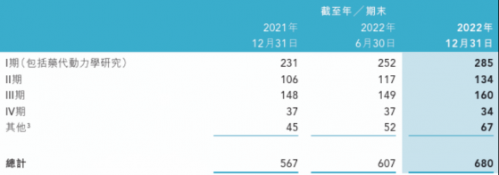 股價腰斬淨利下滑叁成，百億投資成泰格醫藥(03347)的阿喀琉斯之踵