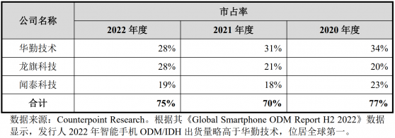 A股申購 | ODM廠商龍旗科技(603341.SH)開啓申購 主要客戶包括小米、三星電子等多家知名公司