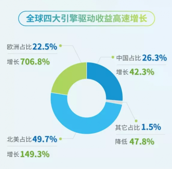 生物制藥YYDS! 這叁家公司CAGR長期維持在50%-100%之間