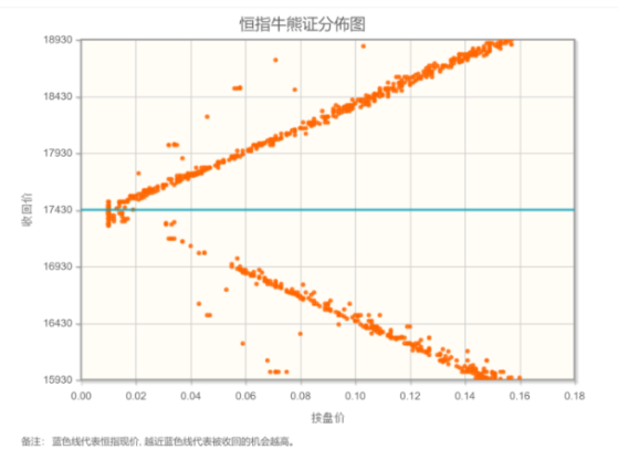 智通決策參考︱市場整體氛圍偏樂觀