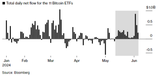 比特幣ETF即將登陸澳大利亞股市 能否復刻在美股創下的“吸金奇蹟”？