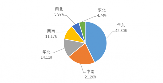 中汽協：1-10月國內六大地區客車銷量繼續保持兩位數較快增長