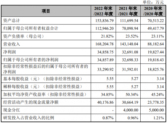 因主動撤回發行上市申請 化妝品公司毛戈平IPO“終止”