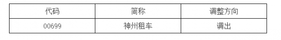 深港通下港股通調整名單：調出神州租車(00699)