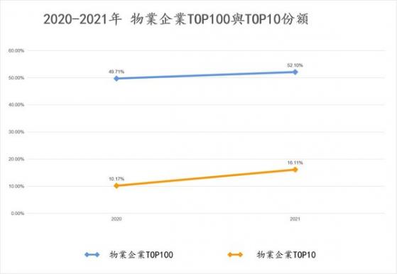 從物管行業大爆炸時代，看德商產投服務的差異化打法