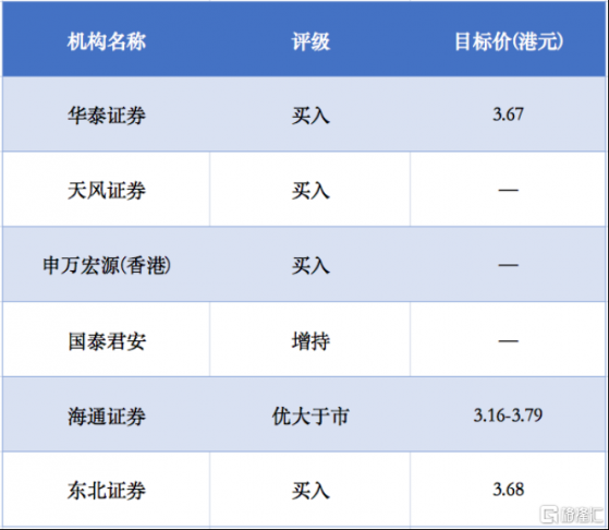 碧桂園(02007.HK)：地產轉暖，靜待價值迴歸