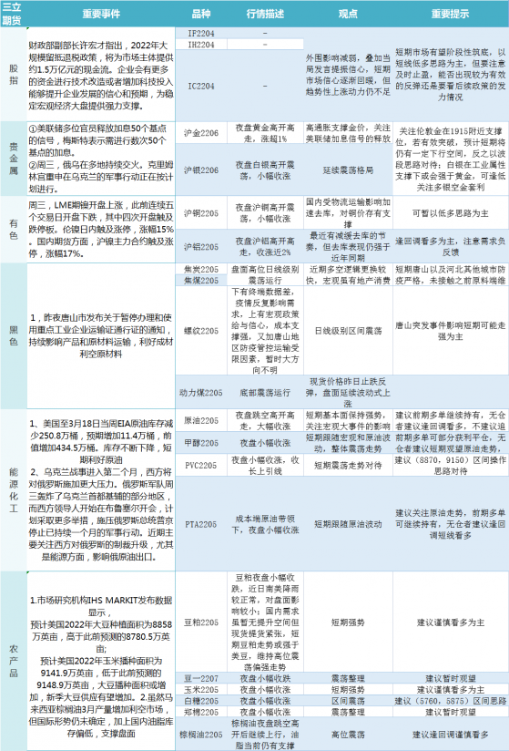 三立期貨早評：一張圖盡覽3月24日股指、貴金屬、能源化工、農產品、有色和黑色系預測