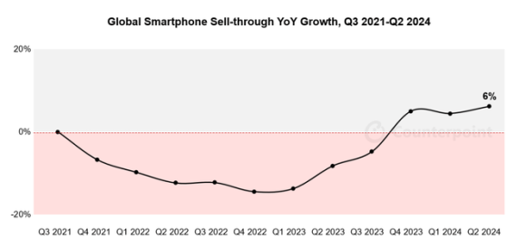 財報前瞻 | iPhone在華銷量陷入低谷 AI和服務業務能救起蘋果(AAPL.US)嗎？