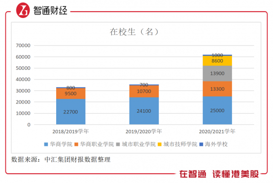 中彙集團（00382）2021財年業績強勢：收入大增超五成，歸母經調整淨利增長近五成