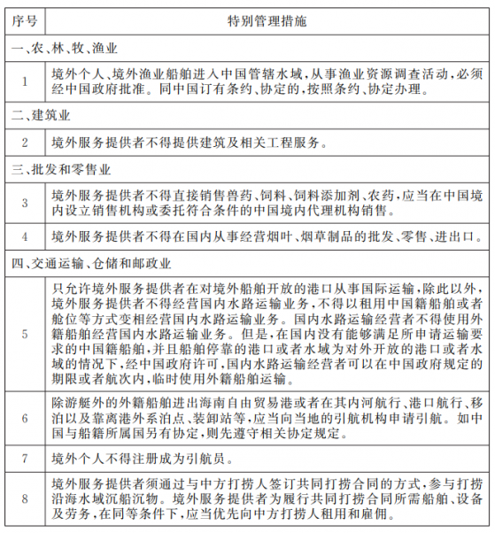 商務部發布《自由貿易港跨境服務貿易特別管理措施（負面清單）（2021年版）》