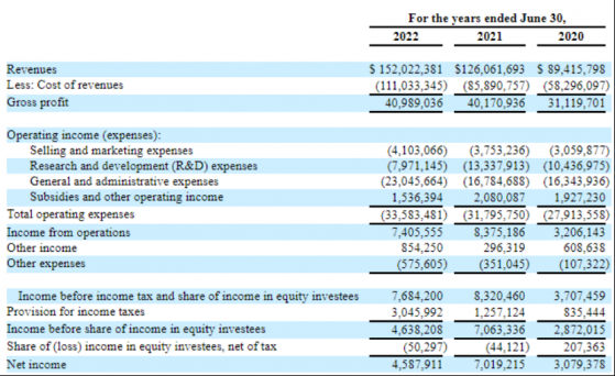 銀行IT出海內卷漸成趨勢，華欽科技(CLPS.US)增長瓶頸難破估值難增