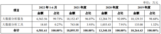 佰聆數據上交所IPO“終止” 專注於電力行業的專業化大數據分析