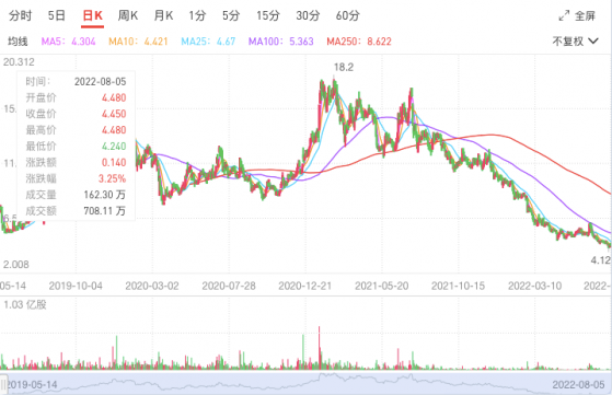 核心業務Q3預計邊際改善，丘钛科技（01478）想走出“至暗時刻”？